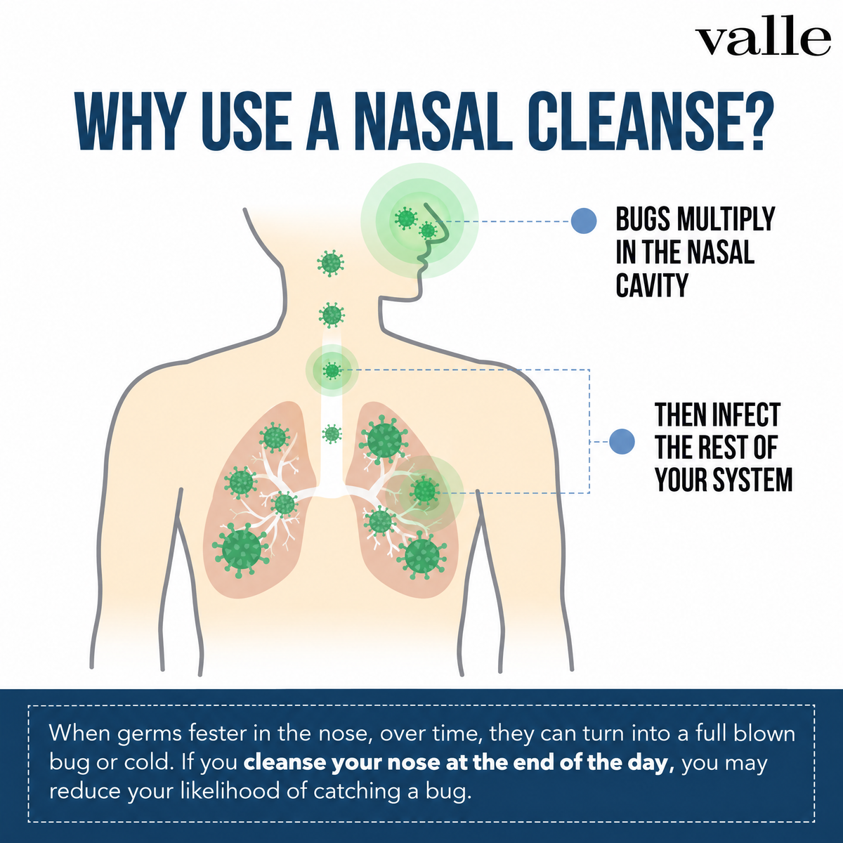 Nasomin® Nasal Iodine Cleanse